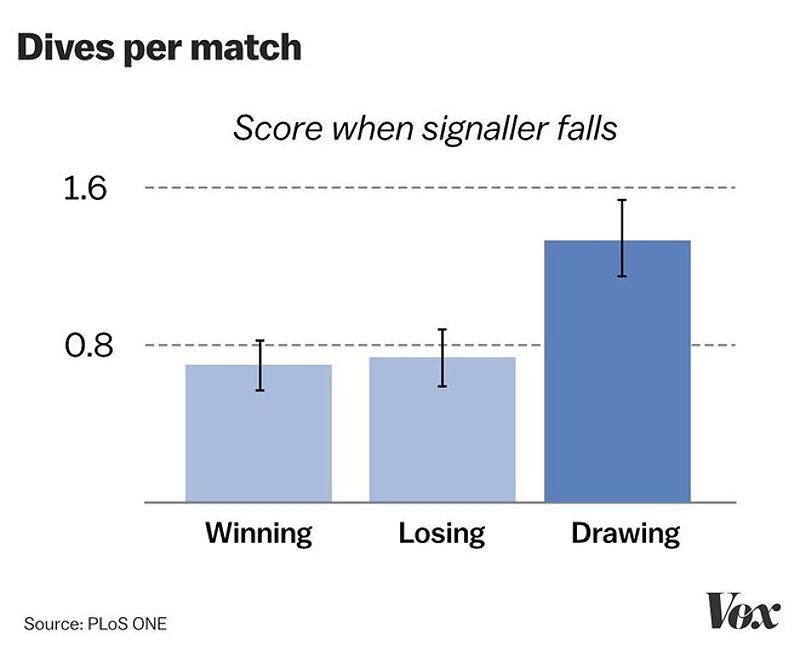 Công nghệ VAR trong bóng đá