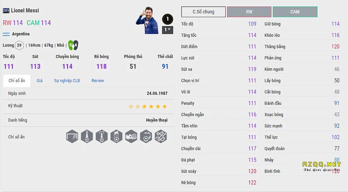 Tiền đạo Lionel Messi